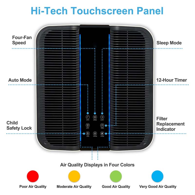 Smart Air Purifier for Bigger  - Home Improvement In recensie en prijs